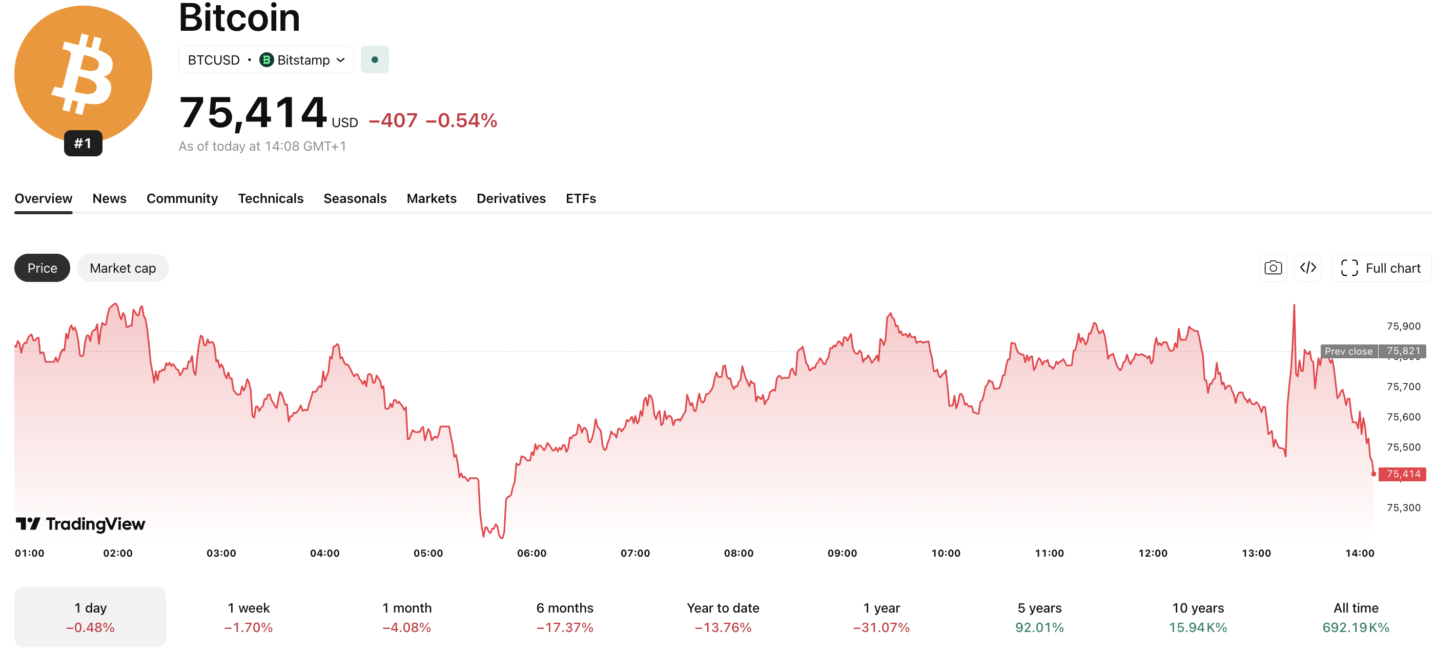 Trump Crypto News: Prediction Market Endorsement Could Re-Rate DeFi Risk Trump Crypto News: Prediction Market Endorsement Could Re-Rate DeFi Risk