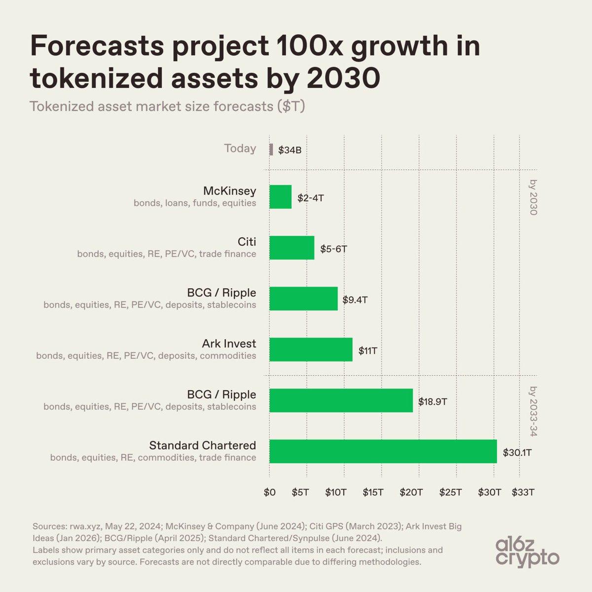 From B to T: What the Tokenization Forecasts Expect From B to T: What the Tokenization Forecasts Expect