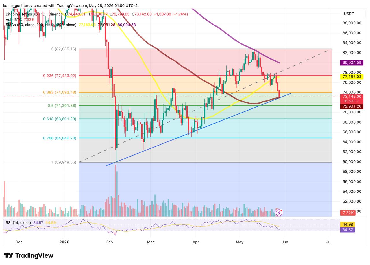 Bitcoin Drops to ,000 as Iran-US Conflict Escalates Again Bitcoin Drops to ,000 as Iran-US Conflict Escalates Again