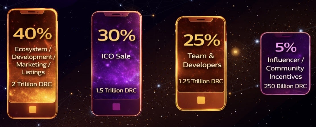 Best Crypto Presale to Buy Before Exchange Listings – Divine Ray (DRC) Raised 0K on Day One