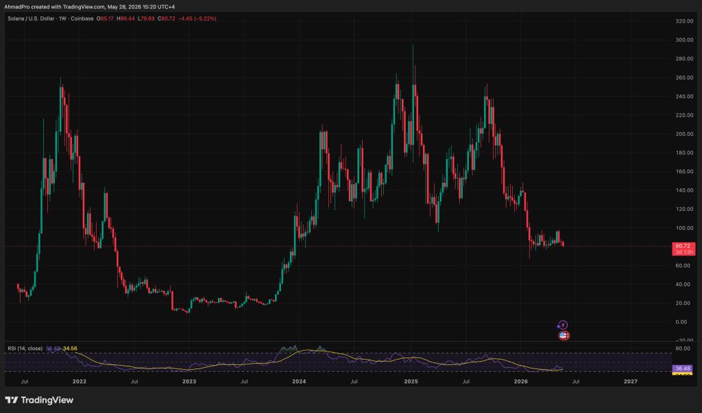 Sam Altman ChatGPT AI Predicts Shocking Solana Price By End of 2026