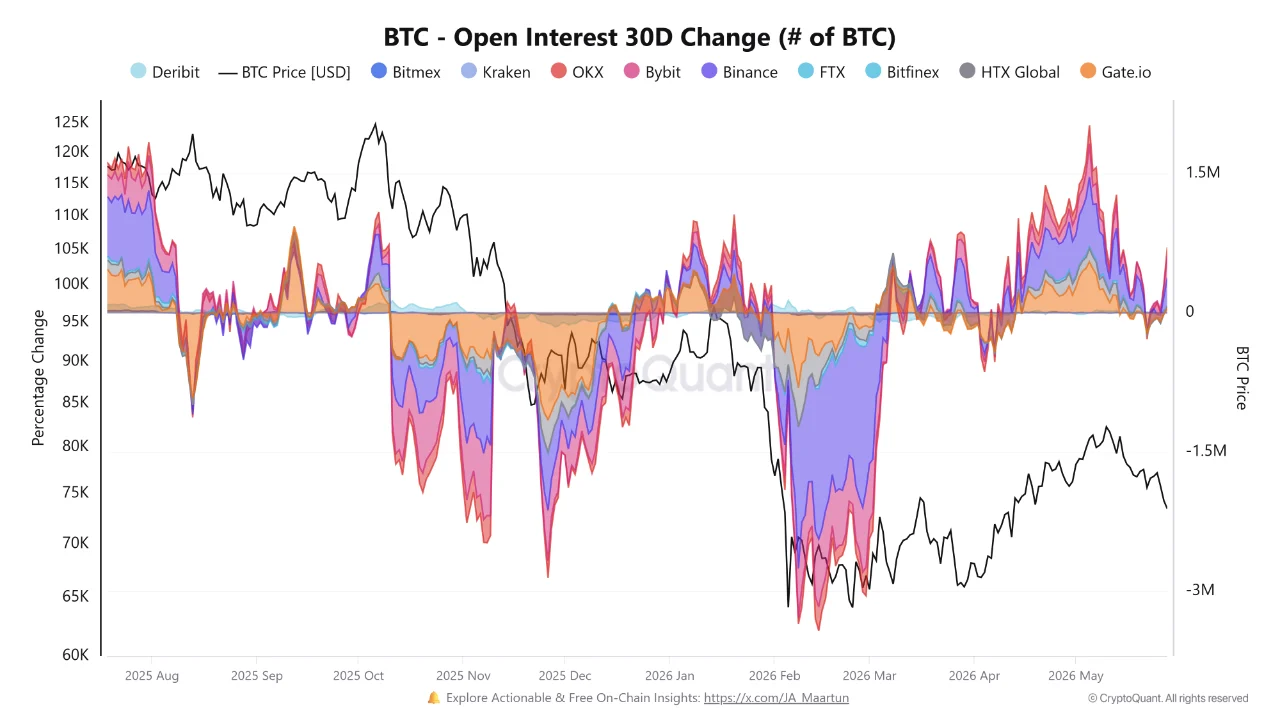 Bitcoin Holds Key Support: What Open Interest Says About the Next Move Bitcoin Holds Key Support: What Open Interest Says About the Next Move