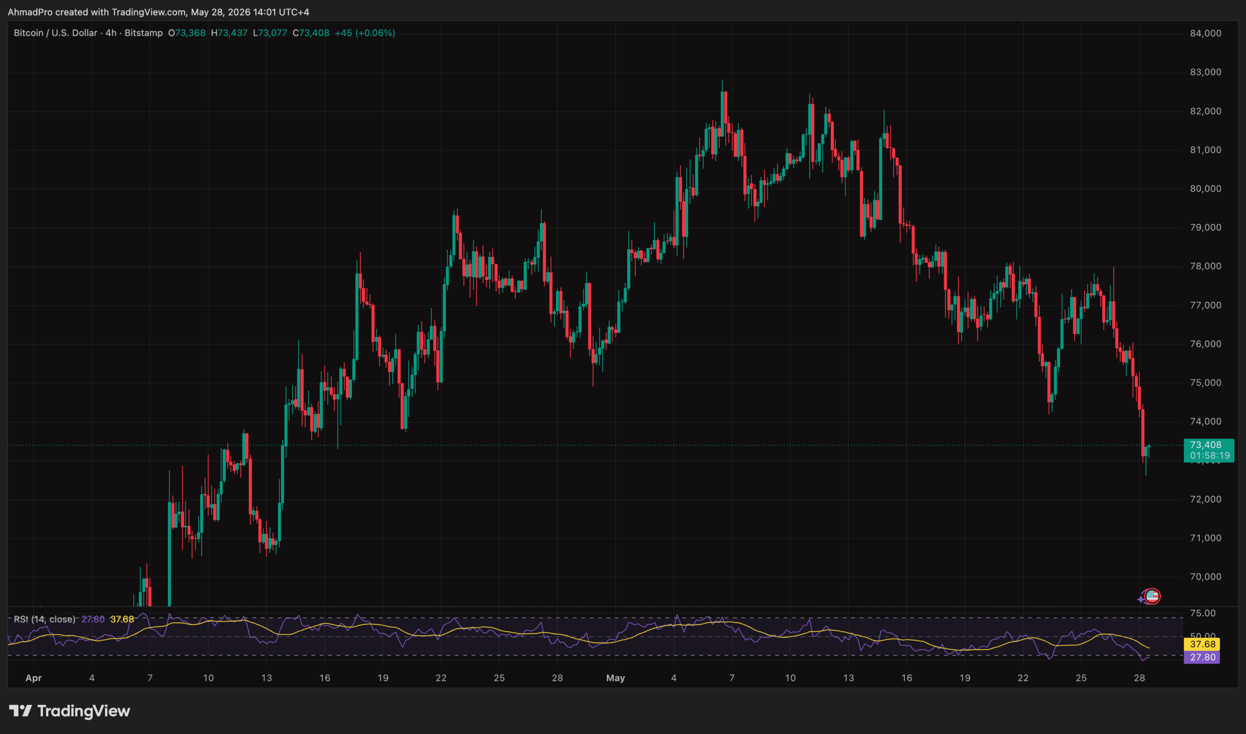 Bitcoin News Today: BTC Price Crashes Below ,000 as US-Iran Strikes Expose High-Beta Risk Profile