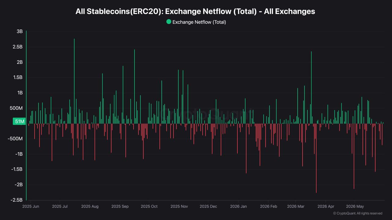 Whale Inflows to Binance Dropped 47% Since September 2025 Whale Inflows to Binance Dropped 47% Since September 2025