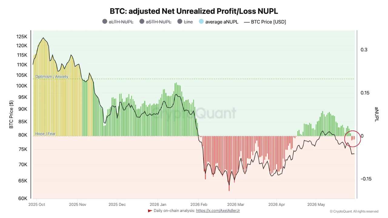 Bitcoin's Recovery Might Have Lost the Three Pillars Holding It Up