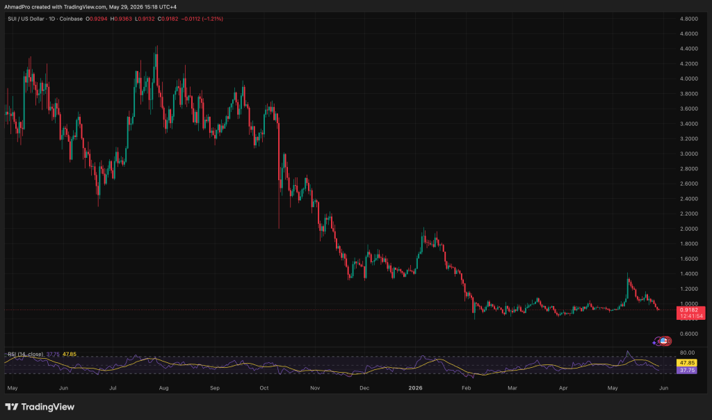 Leading AI Claude Predicts the Shock SUI Crypto Price by End of 2026