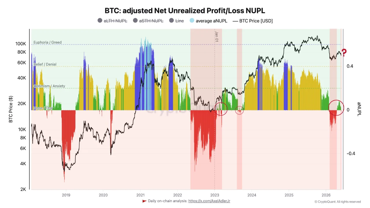 Bitcoin's Recovery Might Have Lost the Three Pillars Holding It Up