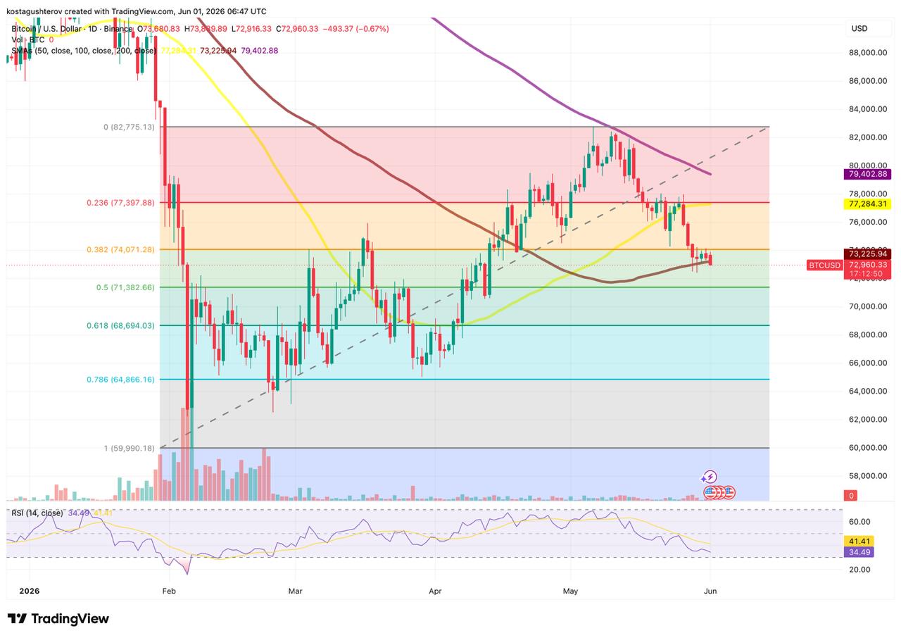 Bitcoin Dropped Below ,000 as US-Iran Tensions Escalated Bitcoin Dropped Below ,000 as US-Iran Tensions Escalated