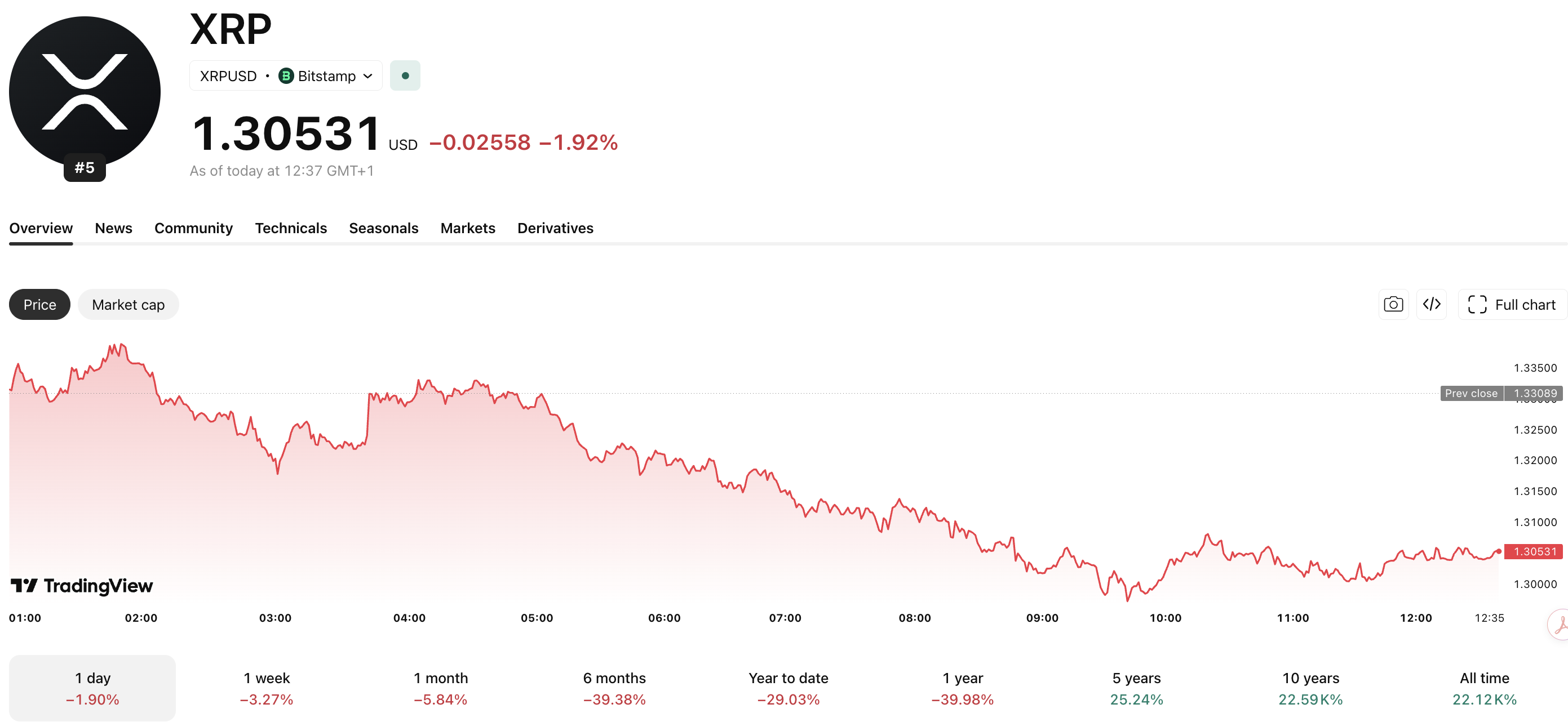 XRP News in Japan: Why Ripple is Quietly Becoming a Liquidity Powerhouse