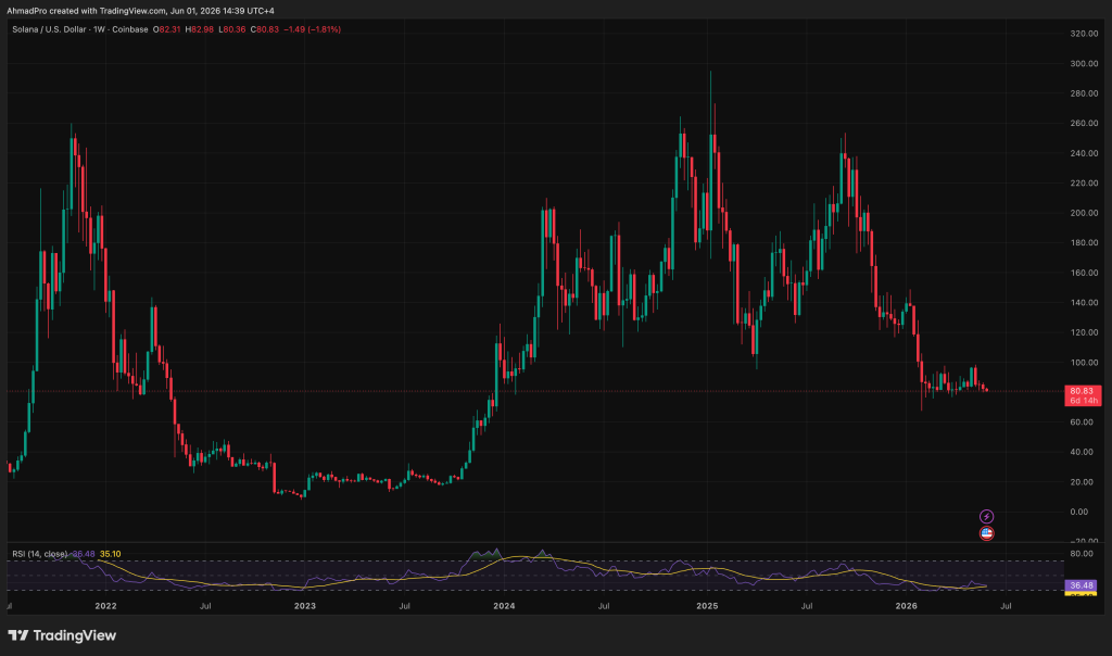 Perplexity AI Predicts Unexpected Solana Price By the End of June 2026