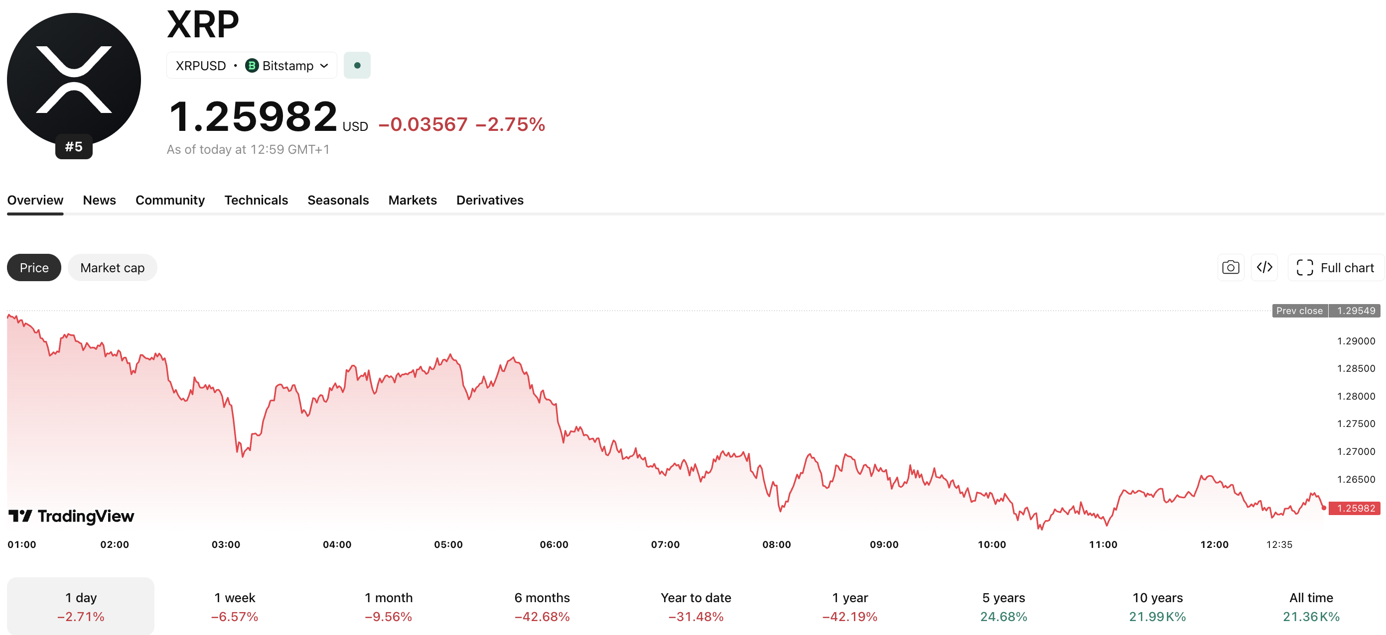 Ripple CEO Brad Garlinghouse Backs Trump Crypto Pivot