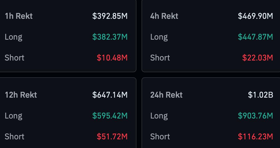 Why the Crypto Market Is Falling: Four Key Triggers