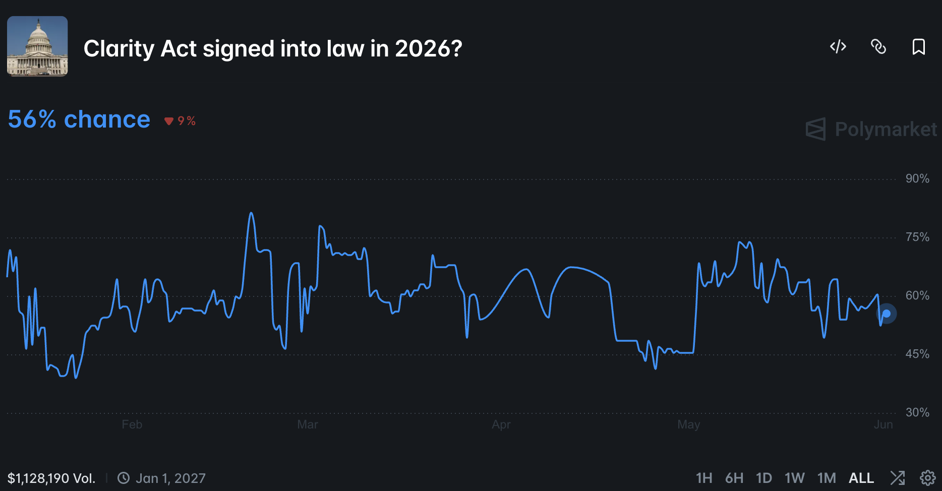 How the Clarity Act Bill Could Trigger Altcoin Season This Summer How the Clarity Act Bill Could Trigger Altcoin Season This Summer