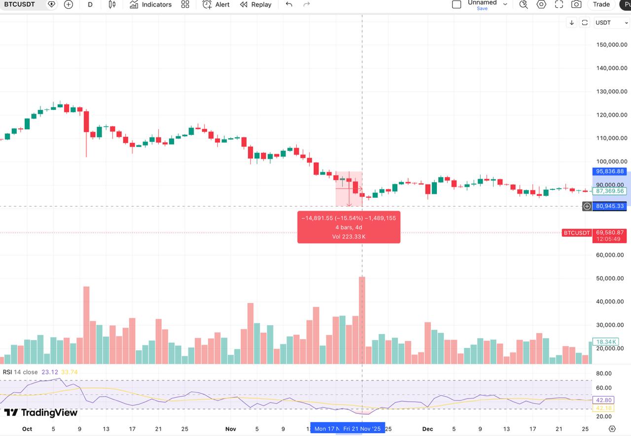 Mt. Gox Moved Bitcoin Again: What Past 2 Transfers Tell Us
