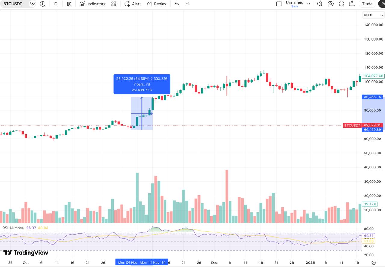 Mt. Gox Moved Bitcoin Again: What Past 2 Transfers Tell Us