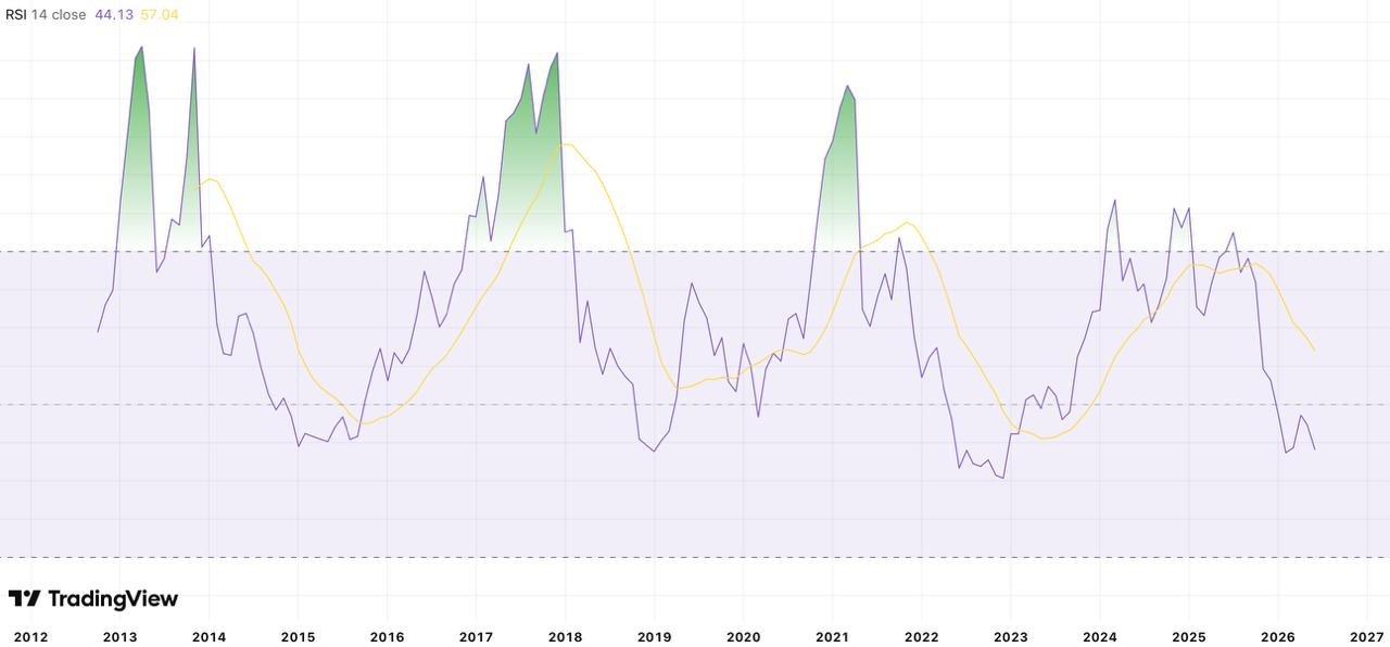 From Peak to Bottom: How Far Has Bitcoin Fallen in Every Market Cycle?