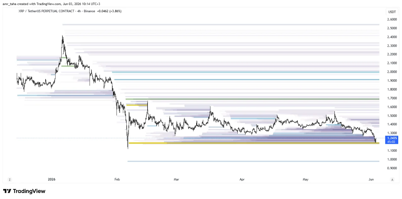 XRP Is <img.12 Away From Its 2026 Bottom: What Traders Are Looking For XRP Is <img.12 Away From Its 2026 Bottom: What Traders Are Looking For