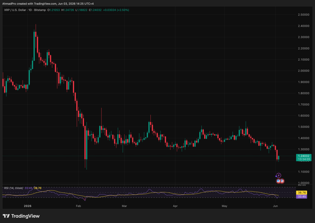 Warren Buffet AI Agent (WarrenAI) Predicts XRP Price By the End Of June 2026 Warren Buffet AI Agent (WarrenAI) Predicts XRP Price By the End Of June 2026