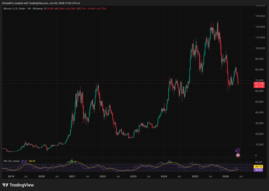 Goldman Sachs Turns Bullish on South Korea: Why a Higher KOSPI Target Is a Green Light for Bitcoin Goldman Sachs Turns Bullish on South Korea: Why a Higher KOSPI Target Is a Green Light for Bitcoin