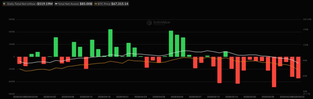Bitcoin Slips Below K as ETF Outflows Resume: Is the Bull Run Pausing? Bitcoin Slips Below K as ETF Outflows Resume: Is the Bull Run Pausing?