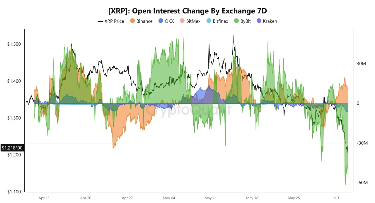 XRP Is <img.12 Away From Its 2026 Bottom: What Traders Are Looking For XRP Is <img.12 Away From Its 2026 Bottom: What Traders Are Looking For