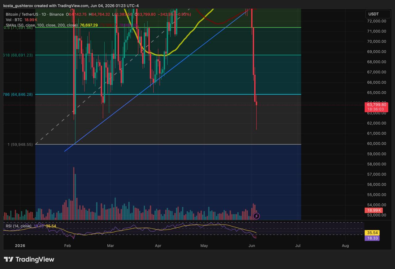 Bitcoin Hits ,400 Before Partial Recovery as .61B Liquidated Bitcoin Hits ,400 Before Partial Recovery as .61B Liquidated