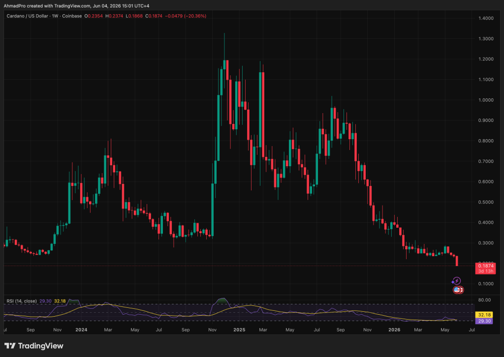 Google Gemini AI Predicts Scary Cardano Price by The Next 90 Days Google Gemini AI Predicts Scary Cardano Price by The Next 90 Days