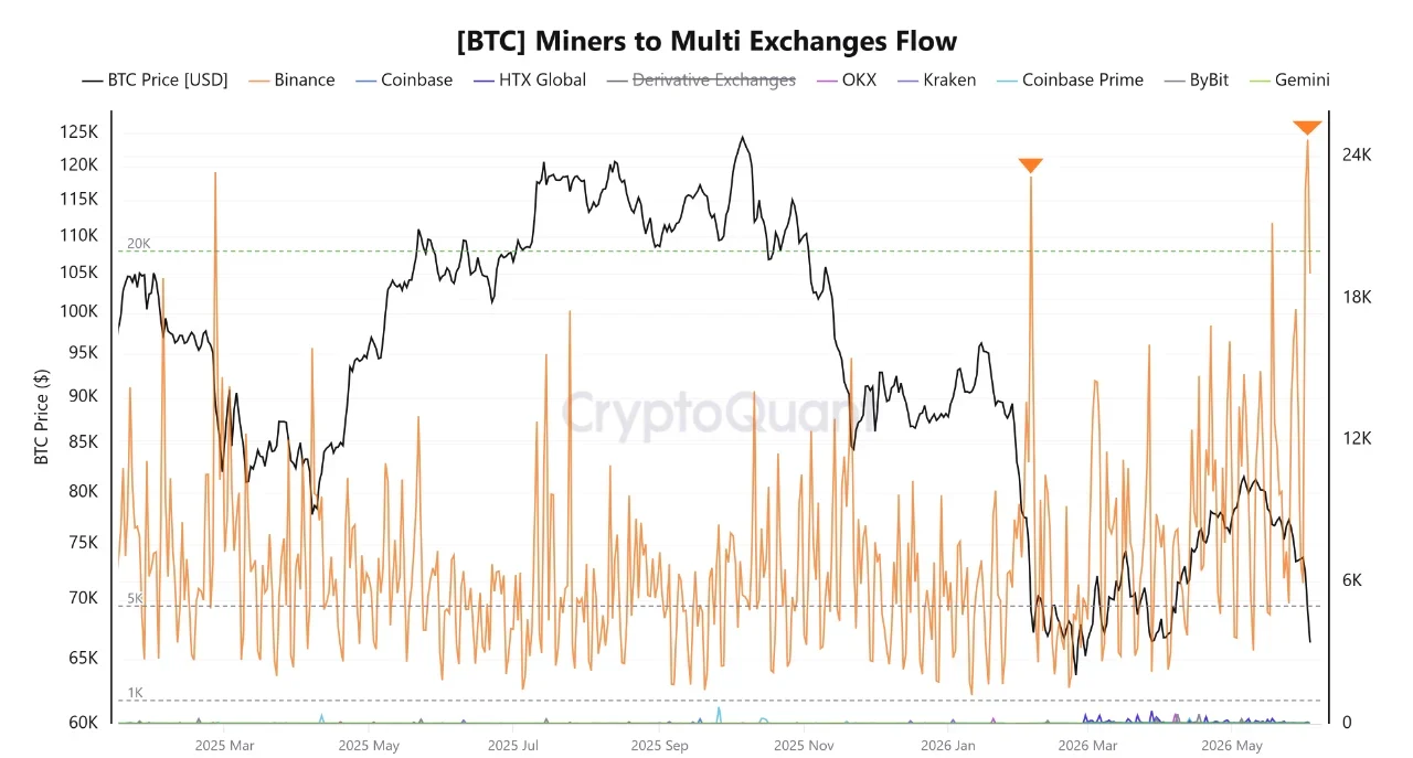 Bitcoin Hits ,400 Before Partial Recovery as .61B Liquidated Bitcoin Hits ,400 Before Partial Recovery as .61B Liquidated