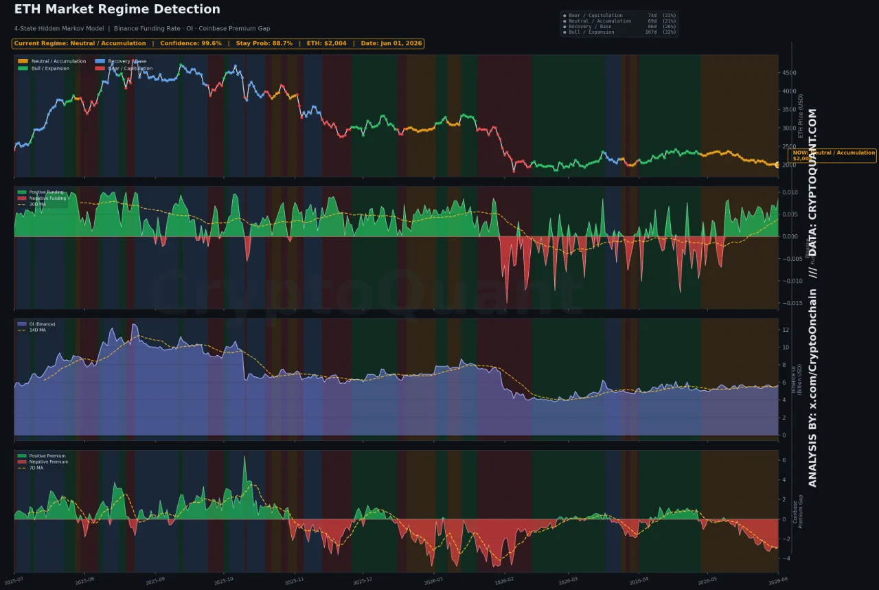 Ethereum Price Analysis: Trendline Test Meets Low Spot Demand Ethereum Price Analysis: Trendline Test Meets Low Spot Demand