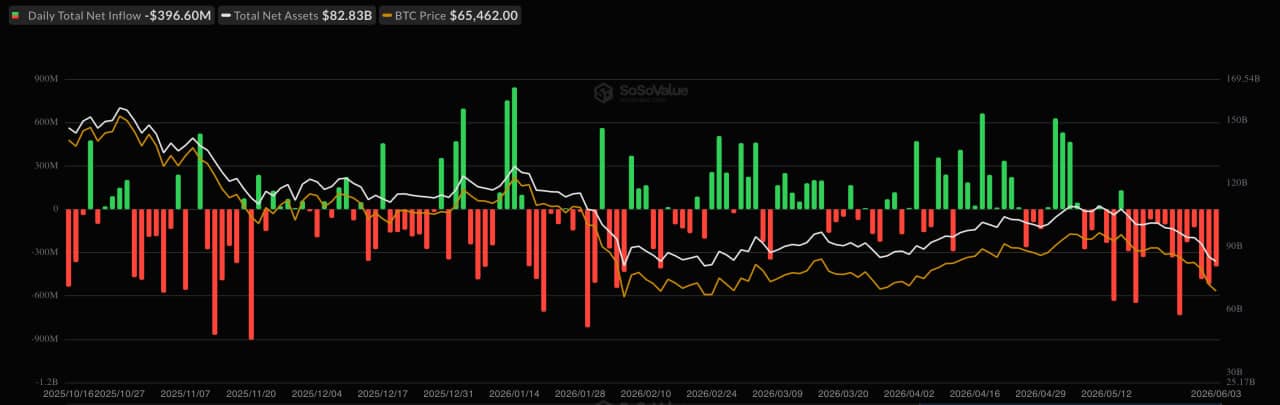 Bitcoin News Today: BTC Most Committed Holders Just Sold .4 Billion in 2 Days Bitcoin News Today: BTC Most Committed Holders Just Sold .4 Billion in 2 Days