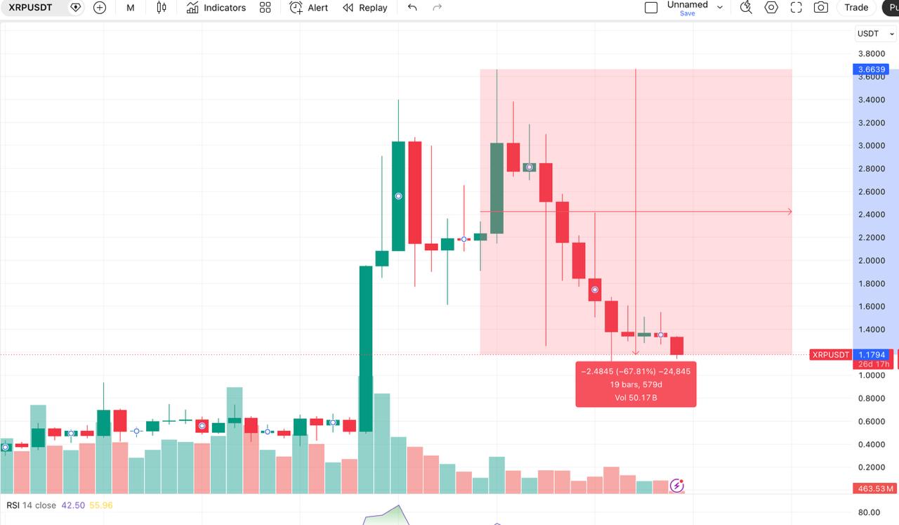 Crypto Volatility: Measuring the Drop From 2025 Highs