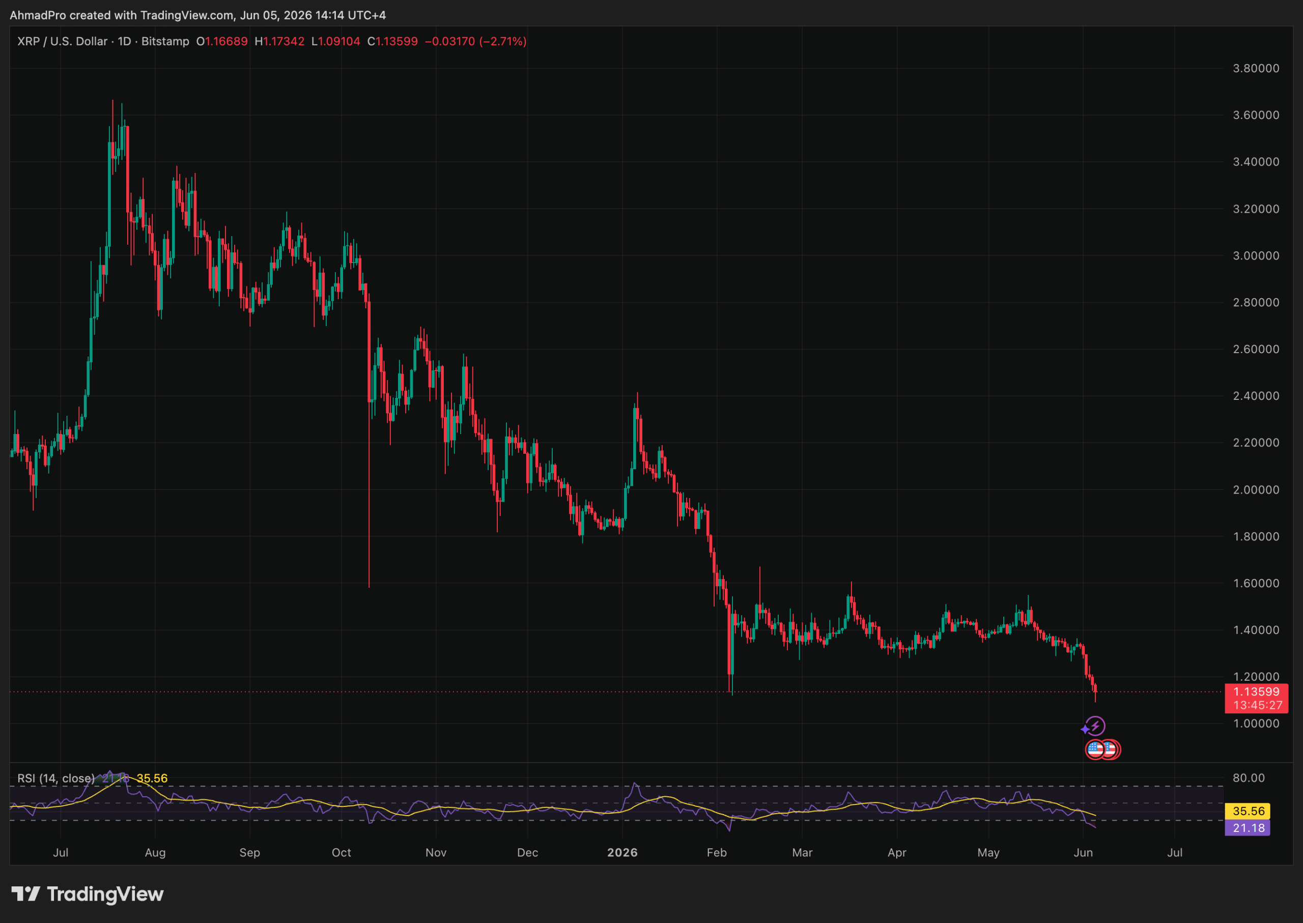 XRP Holders Warned: Japan’s Regulatory Clarity Is Already Priced In