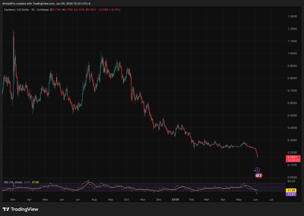 Cardano Holders Need To See This Mark Zuckerberg Meta AI Price Predicts