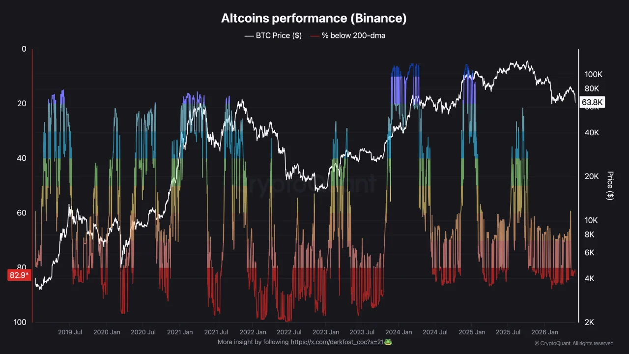 Is the Altcoin Bottom Near? TOTAL3 Drops 44% Over 238 Days