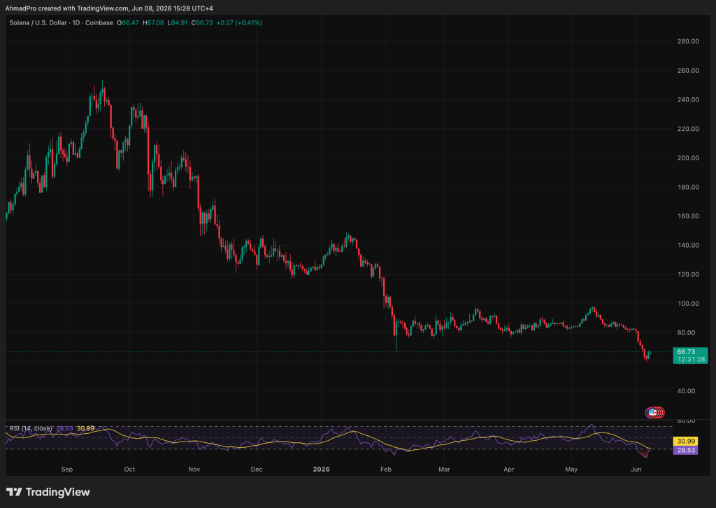 Half The Market Thinks This Google Gemini AI Solana Price Prediction Is A Stretch Half The Market Thinks This Google Gemini AI Solana Price Prediction Is A Stretch
