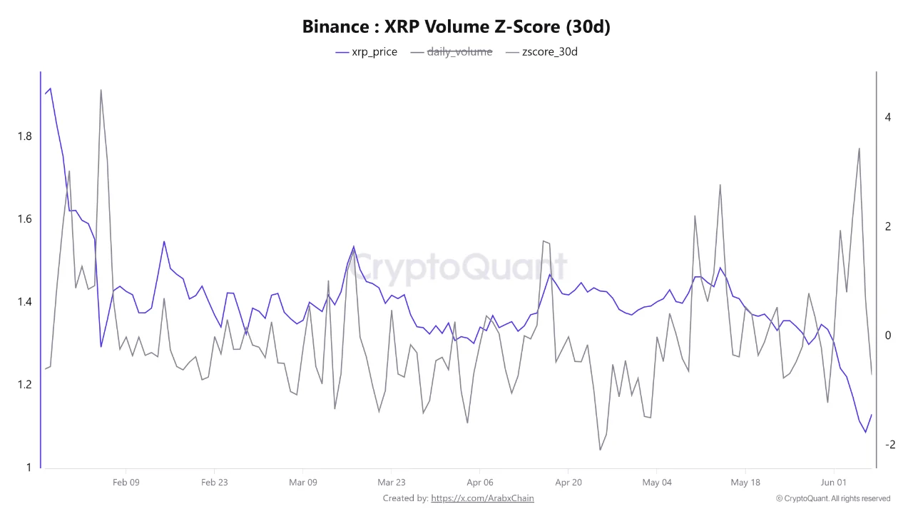 XRP Analysis: Big Leverage Flush Clears Market