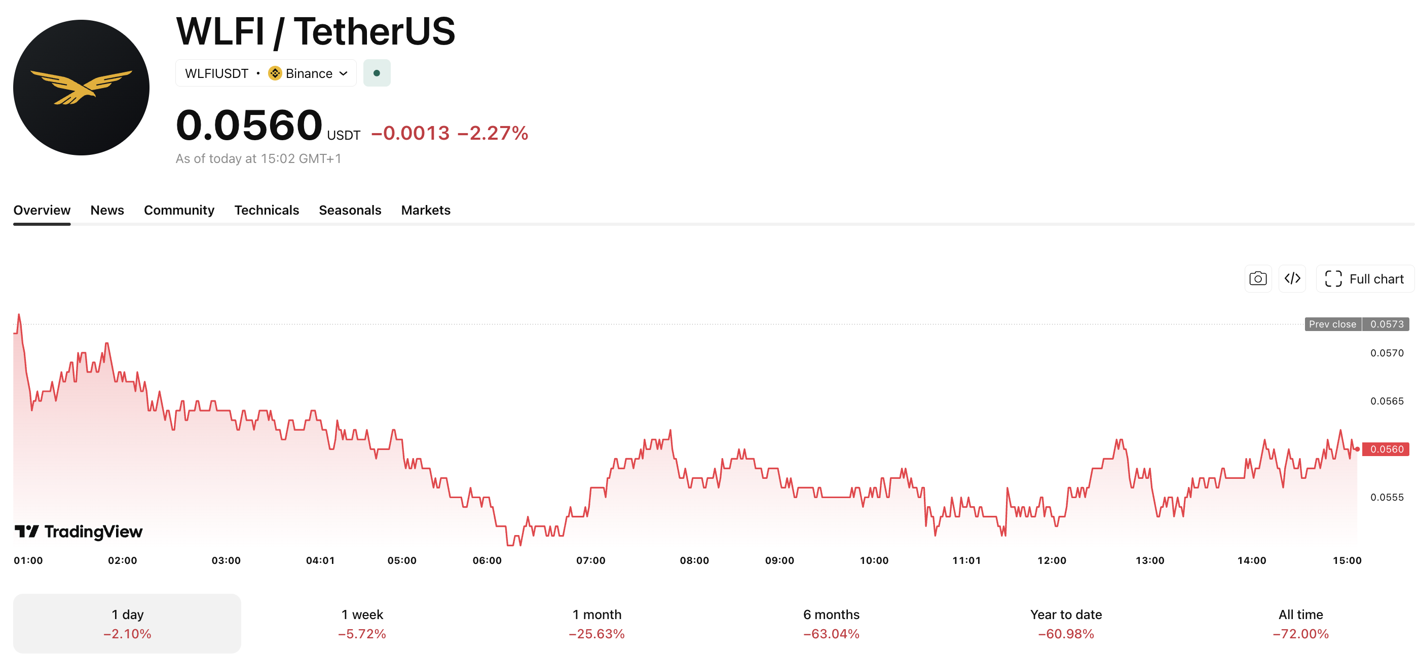 Trump Crypto News: Justin Sun’s HTX Delists USD1 Stablecoin Trump Crypto News: Justin Sun’s HTX Delists USD1 Stablecoin