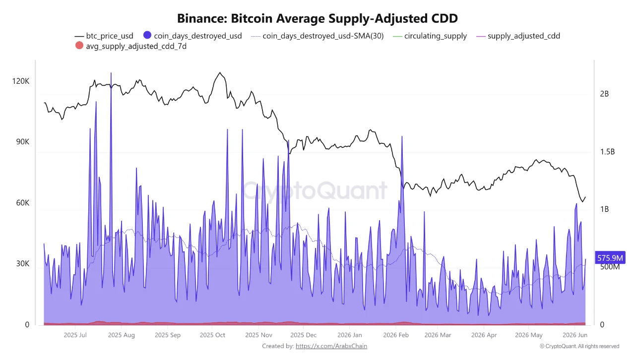 How Institutional Buyers Absorb Dormant Bitcoin Supply