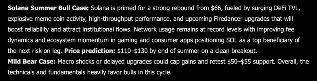 Elon Musk Grok AI Predicts Unexpected Solana Price for Summer 2026 Elon Musk Grok AI Predicts Unexpected Solana Price for Summer 2026