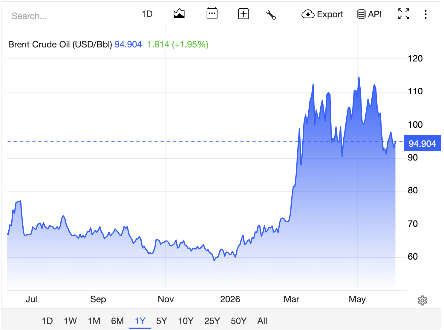 Bitcoin ETF Logs Worst Week of 2026 With .72Bn Exodus: Is K the New Floor?