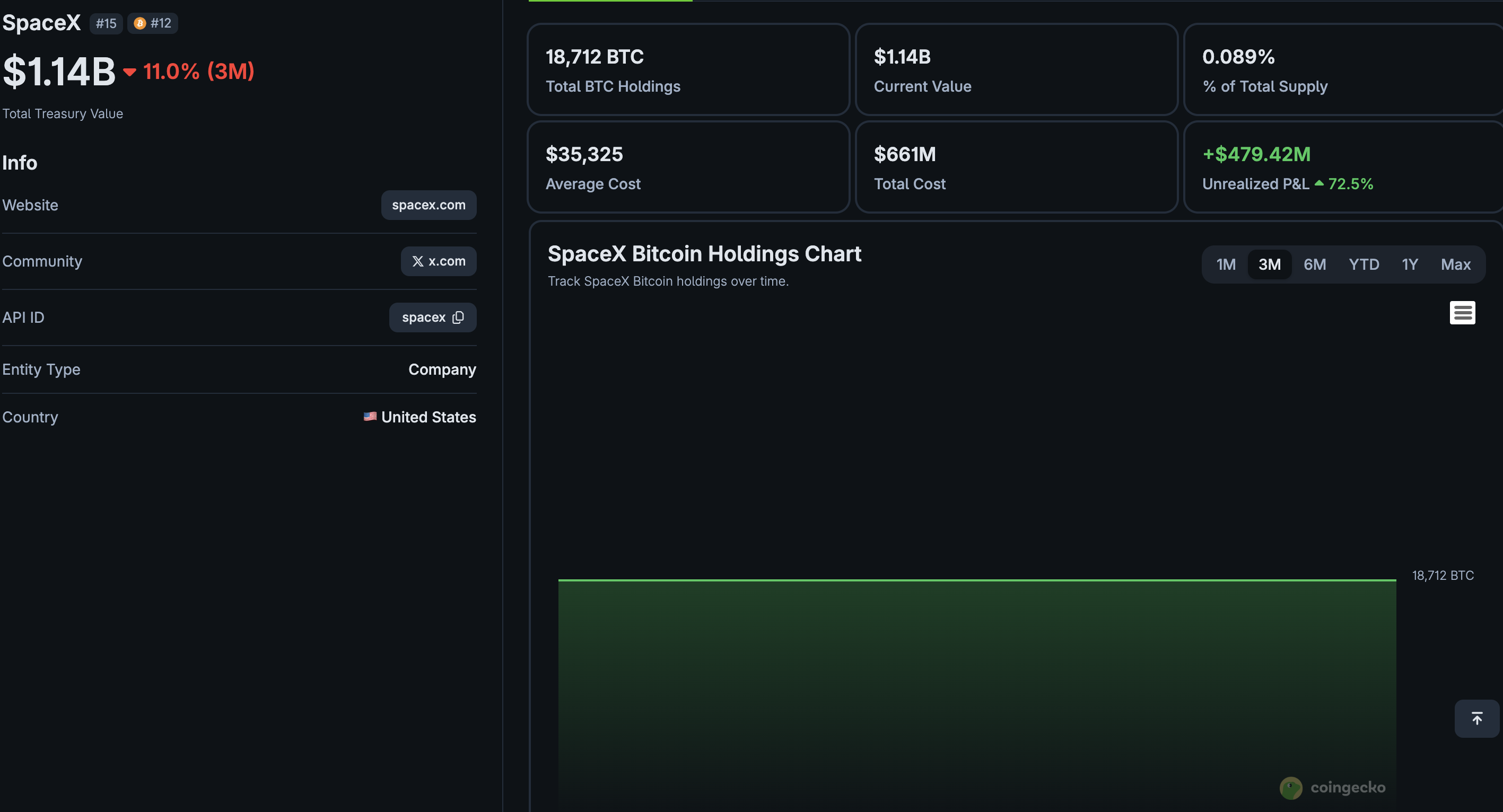 SpaceX Bn IPO Draining Crypto Liquidity: Bad News for Bitcoin?