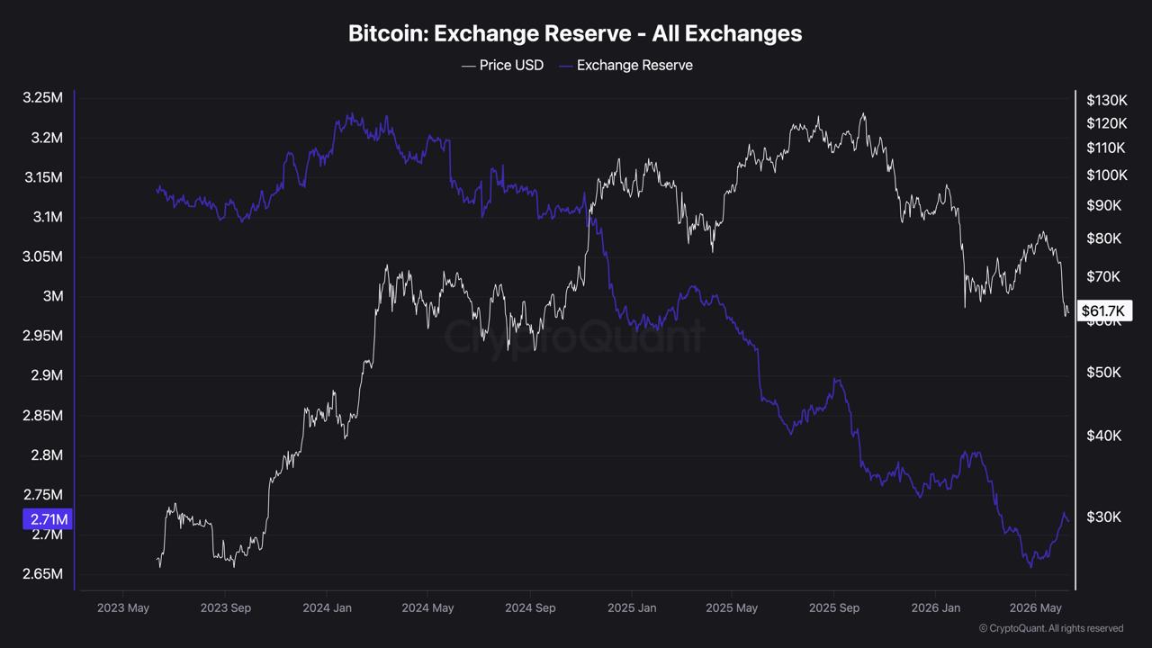 Bitcoin Looks Cheap On-Chain, But Has It Finished Correcting?