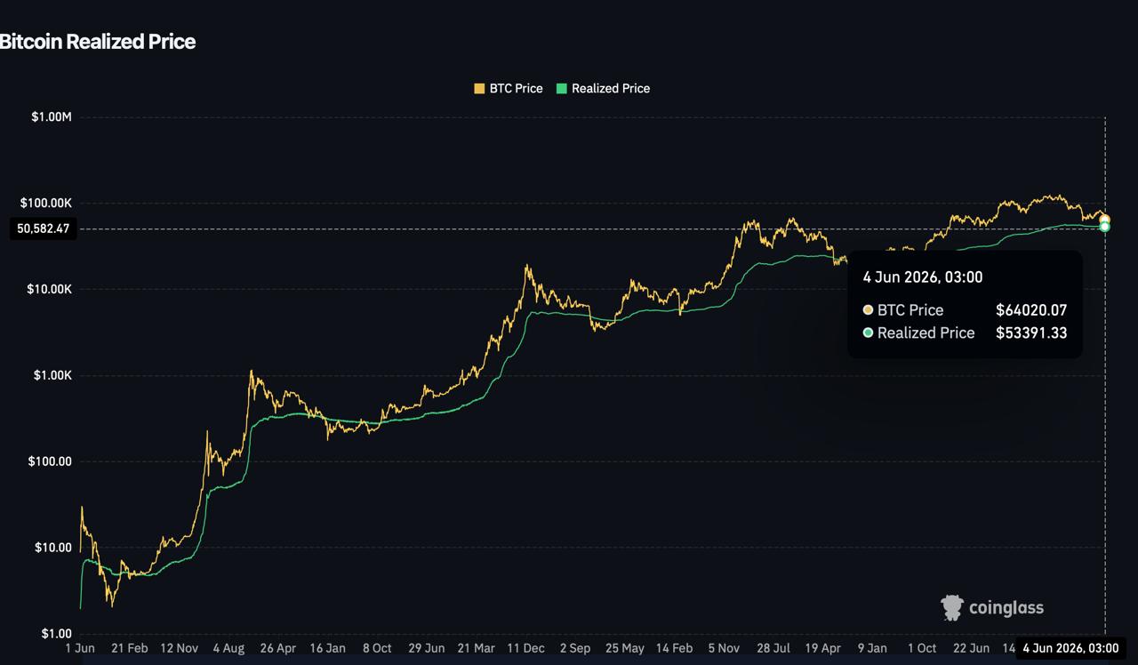 Bitcoin Looks Cheap On-Chain, But Has It Finished Correcting?