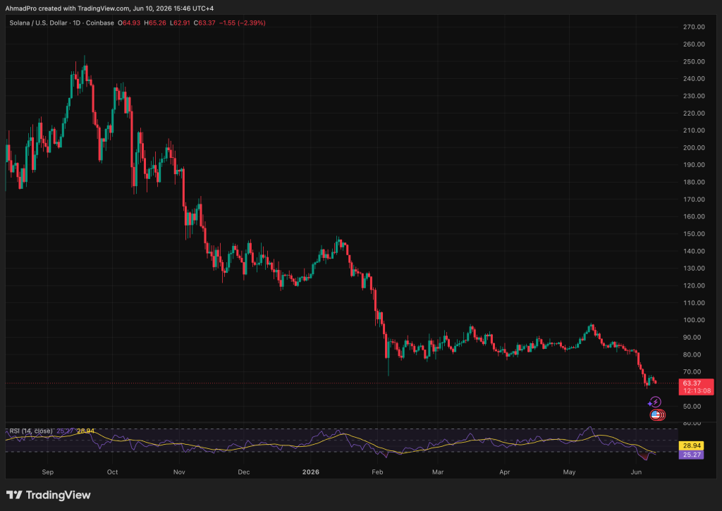 This Solana Price Predicts Mark Zuckerberg Meta AI Gave Is Hard To Believe