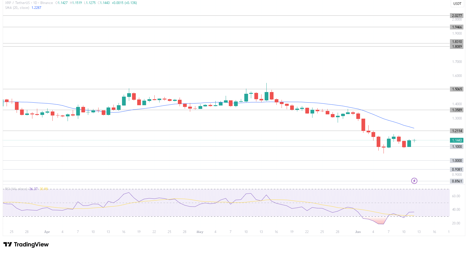 Japan XRP ETF Listing is Getting Closer: Will it Bull XRP Price Prediction? Japan XRP ETF Listing is Getting Closer: Will it Bull XRP Price Prediction?