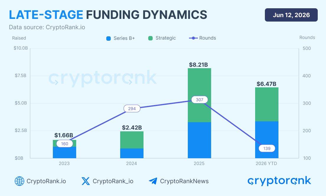 Beyond the Token: Why Big Money Is Ignoring Crypto Retail