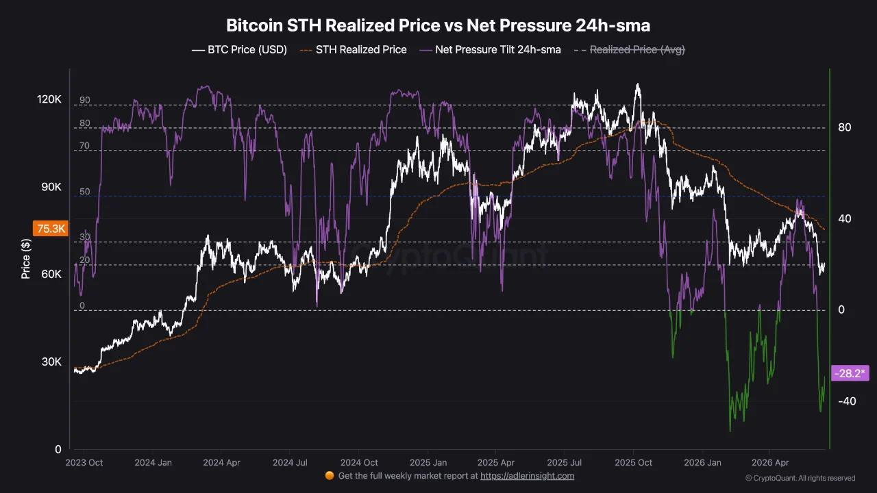 Bitcoin's Current Structure: Analyzing the Latest Sell-Off Bitcoin's Current Structure: Analyzing the Latest Sell-Off