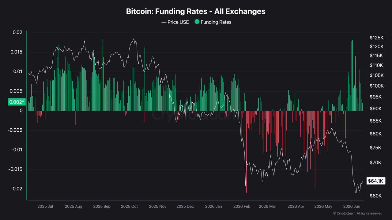 Bitcoin's Current Structure: Analyzing the Latest Sell-Off Bitcoin's Current Structure: Analyzing the Latest Sell-Off