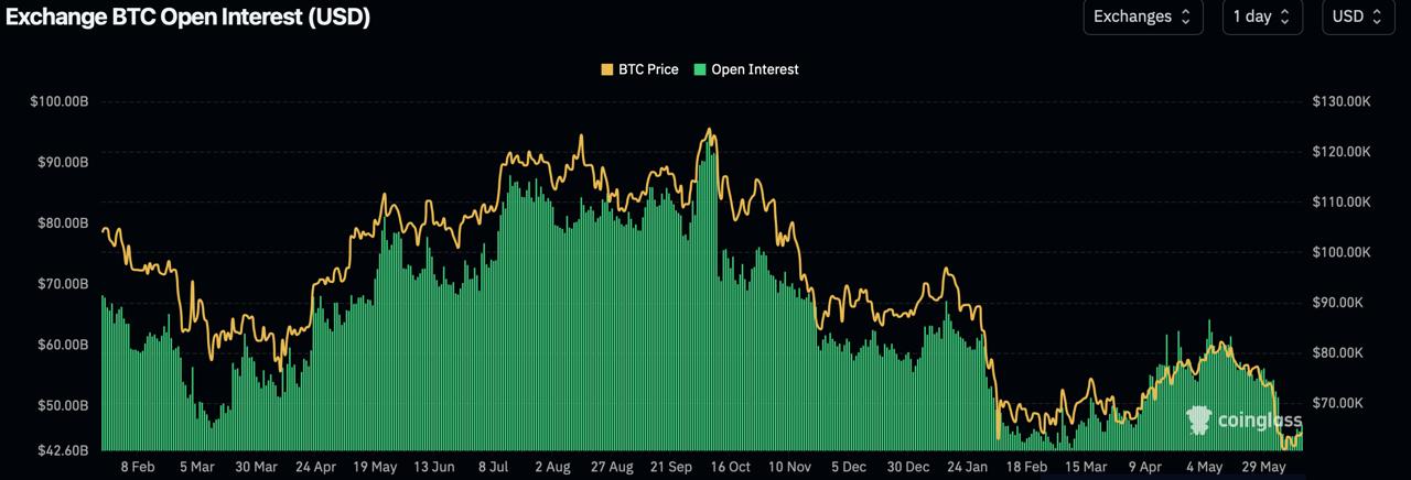 Bitcoin's Current Structure: Analyzing the Latest Sell-Off Bitcoin's Current Structure: Analyzing the Latest Sell-Off