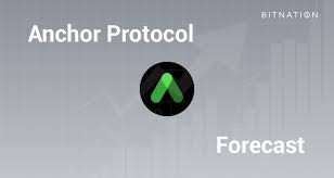 Anchor Protocol related news and market dynamics research